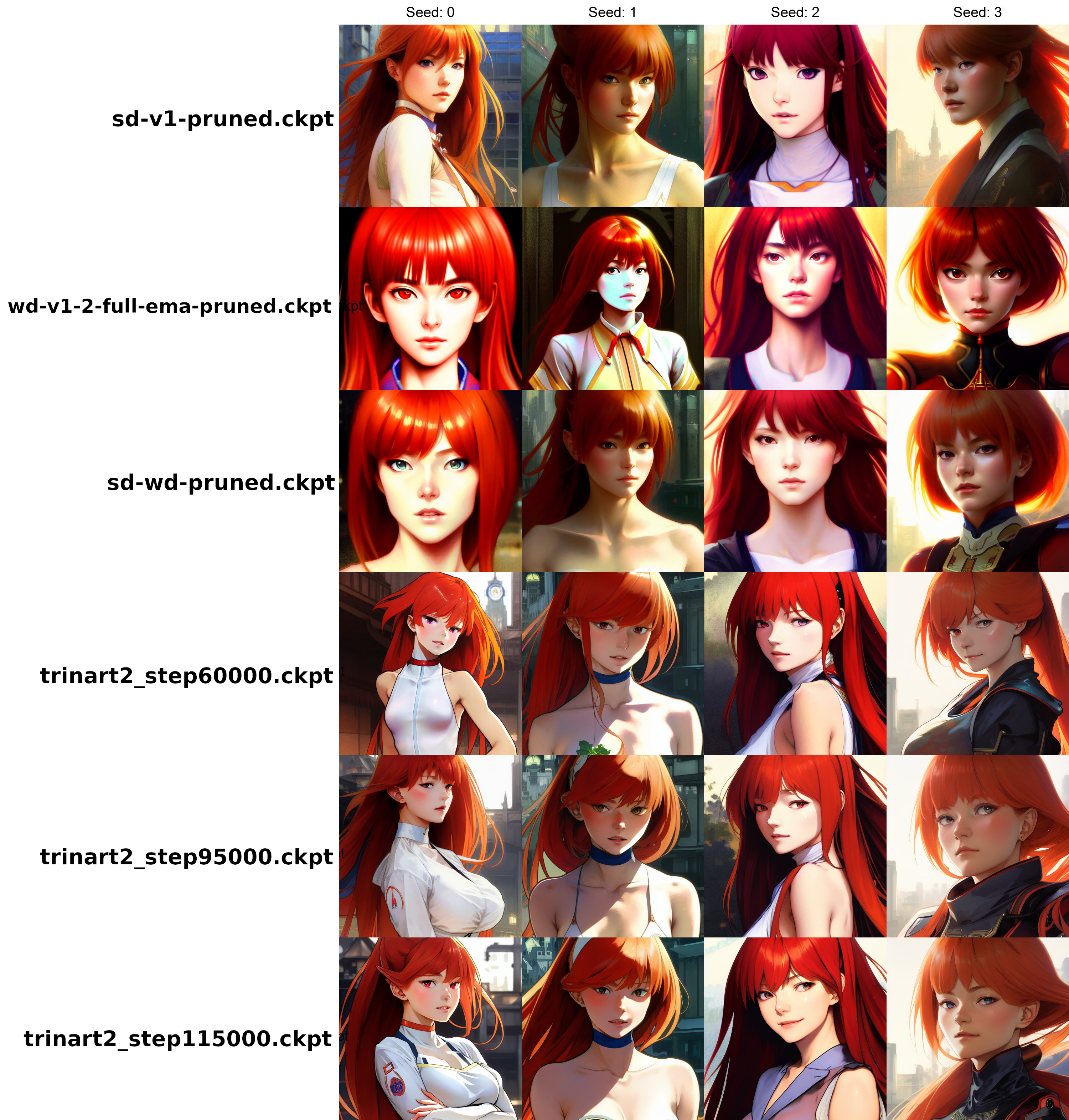 Anime Model Comparison